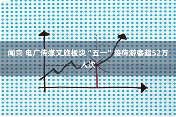 闻喜 电广传媒文旅板块“五一”接待游客超52万人次