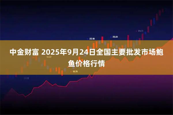 中金财富 2025年9月24日全国主要批发市场鲍鱼价格行情
